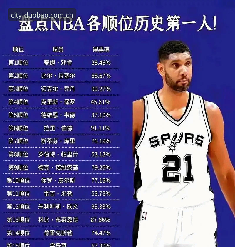 就在这座城市里英超赛程使用技巧 字母哥交易倒计时36小时,快船选秀夜操作预判教程